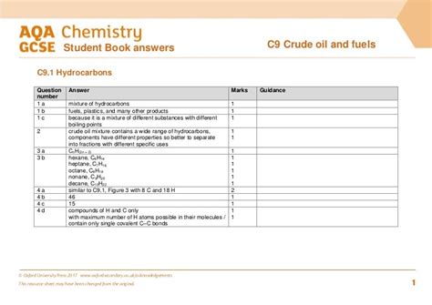 Oxford University Press 2017 www. . Aqa chemistry gcse student practical c9 3 answers